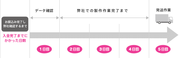 銀行振込の場合